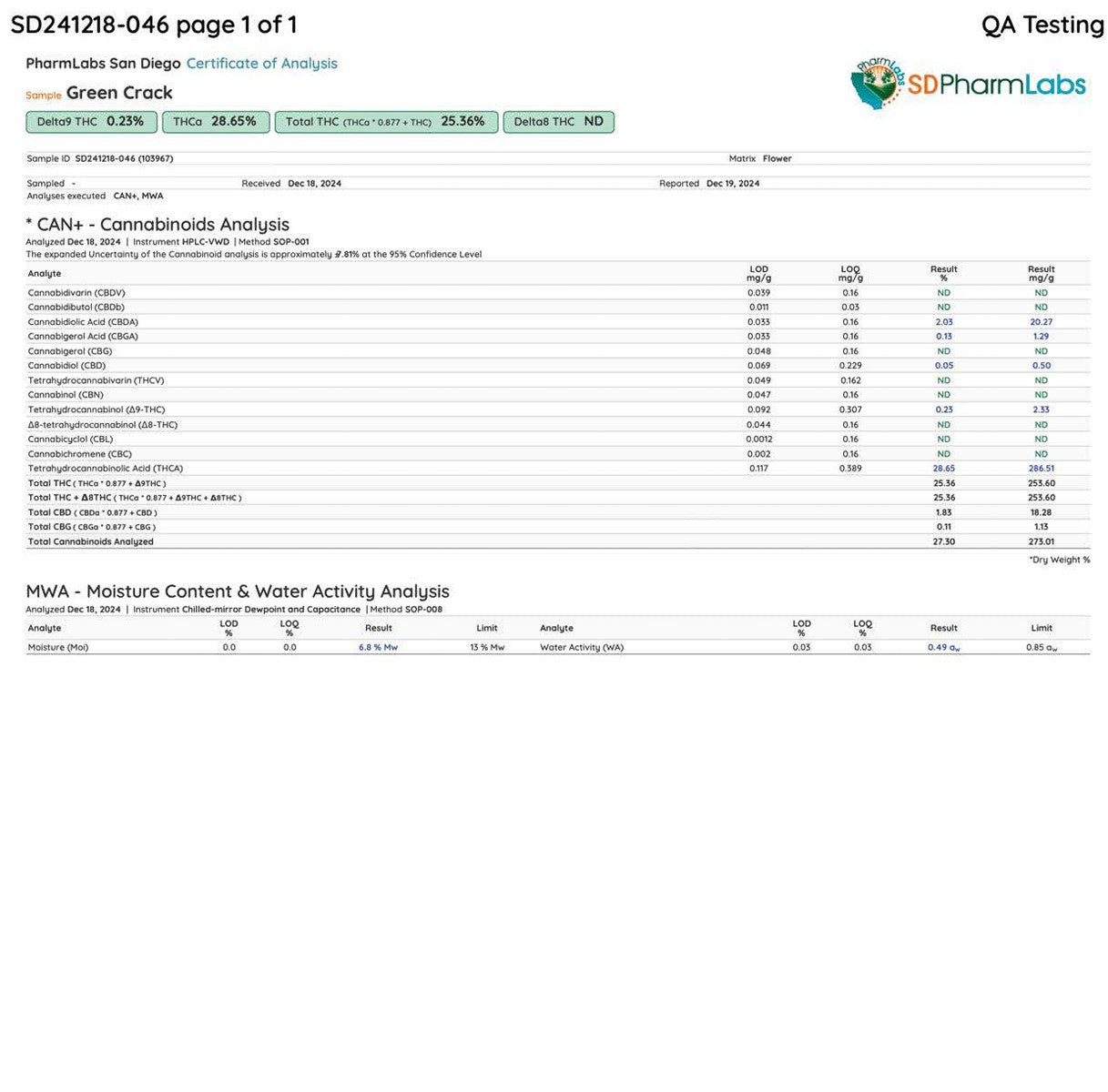Cheddr Green Crack - 3.5g