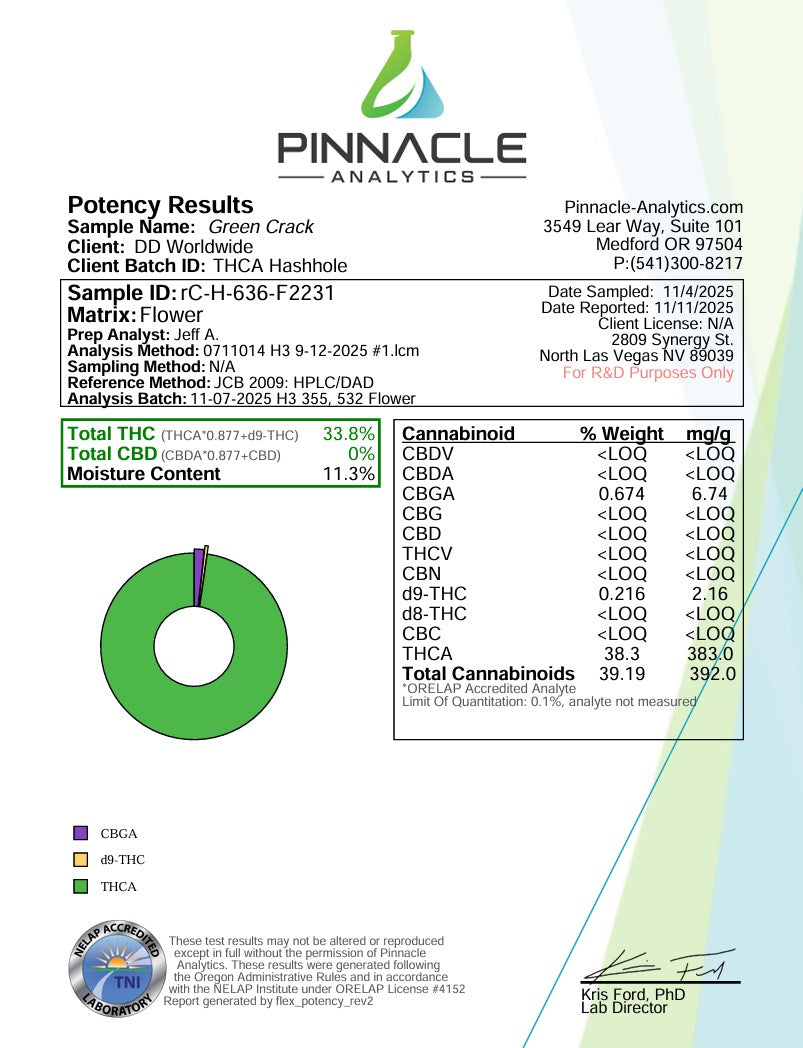 Cheddr Holes - 2g Jelly-Core Hash Holes (2-Pack) GREEN CRACK