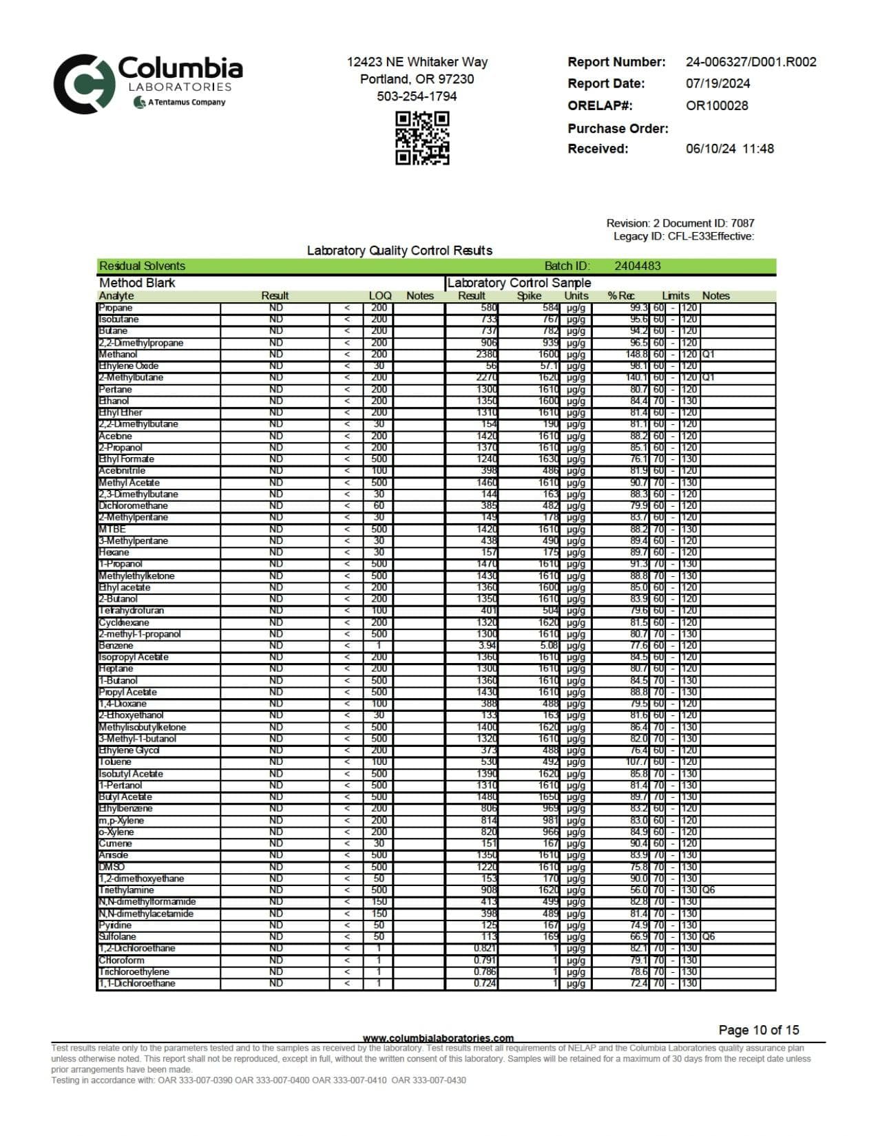 WYLD D9 Blend Gummies