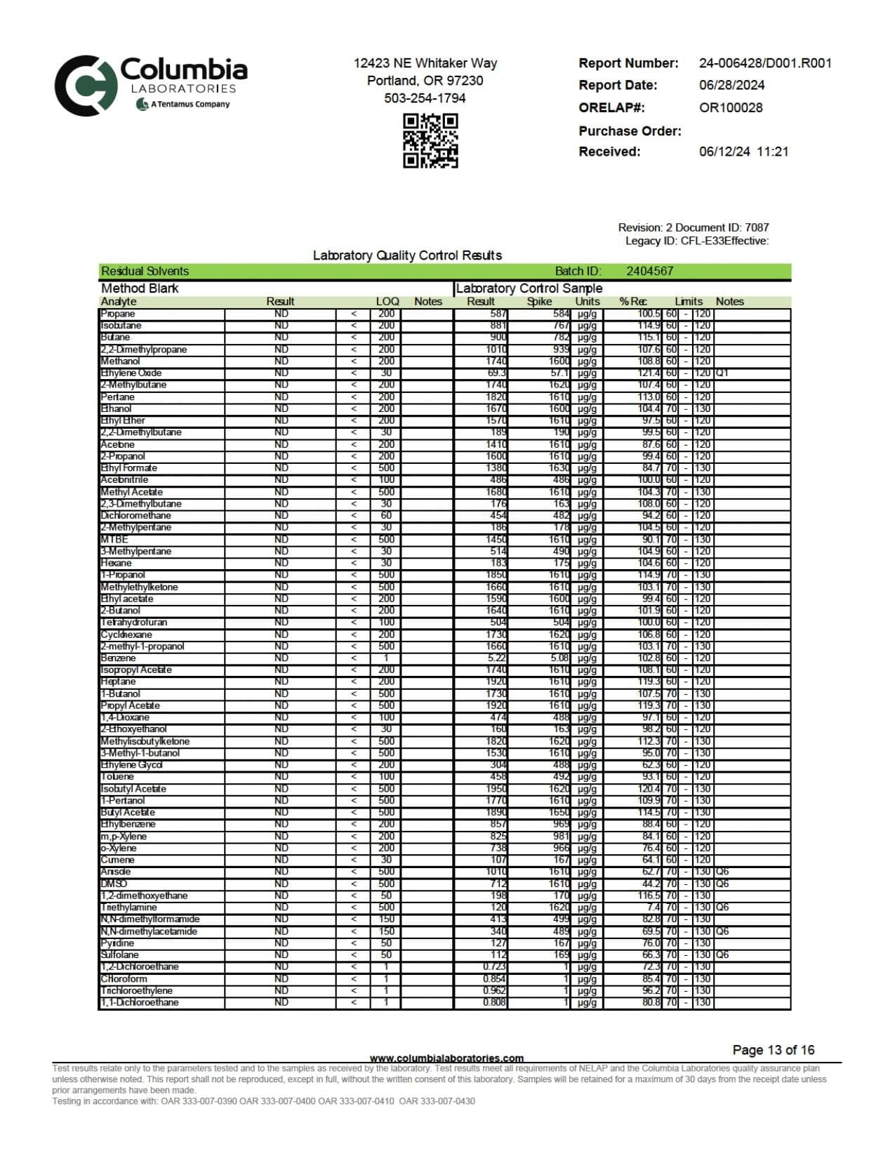 WYLD D9 Blend Gummies