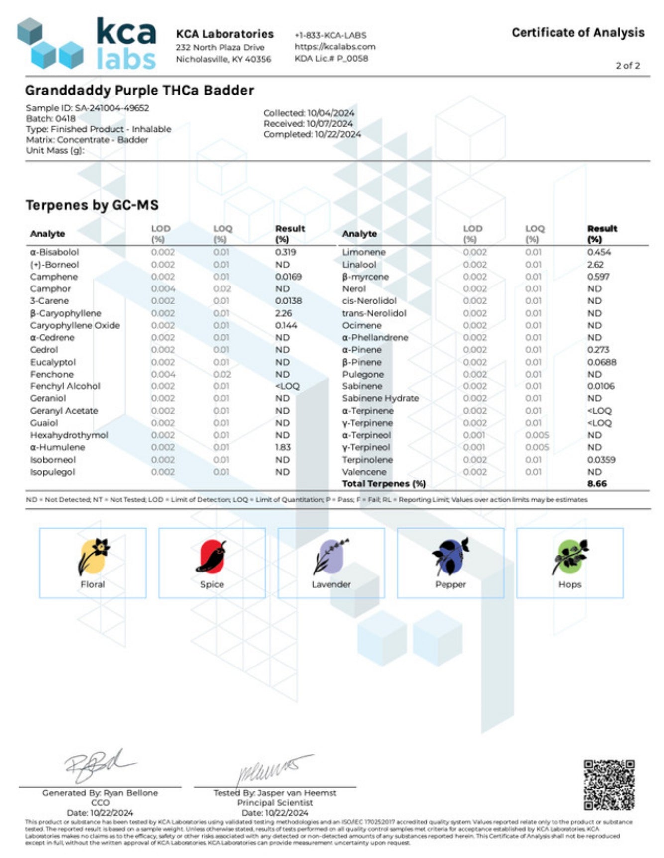 WNC CBD THCA Badder - 3.5g