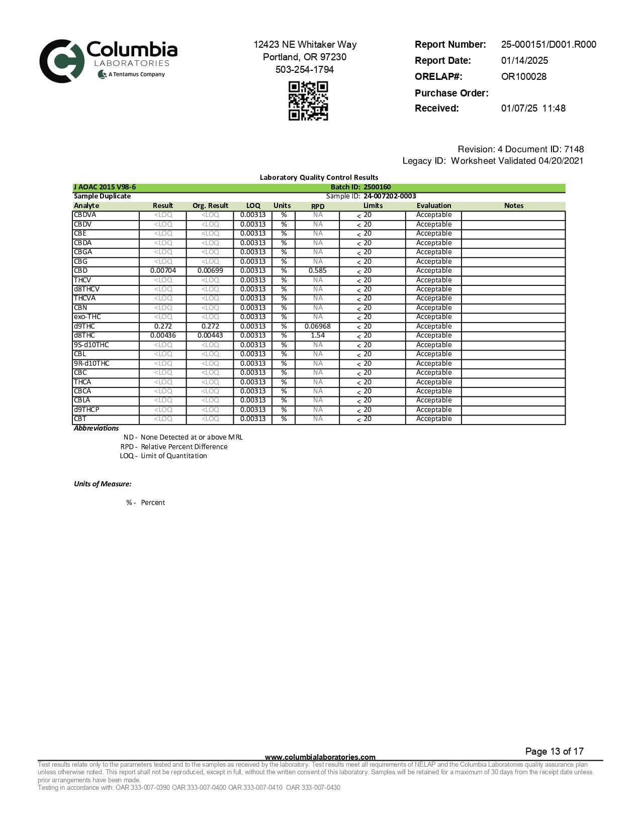 WYLD D9 Blend Gummies