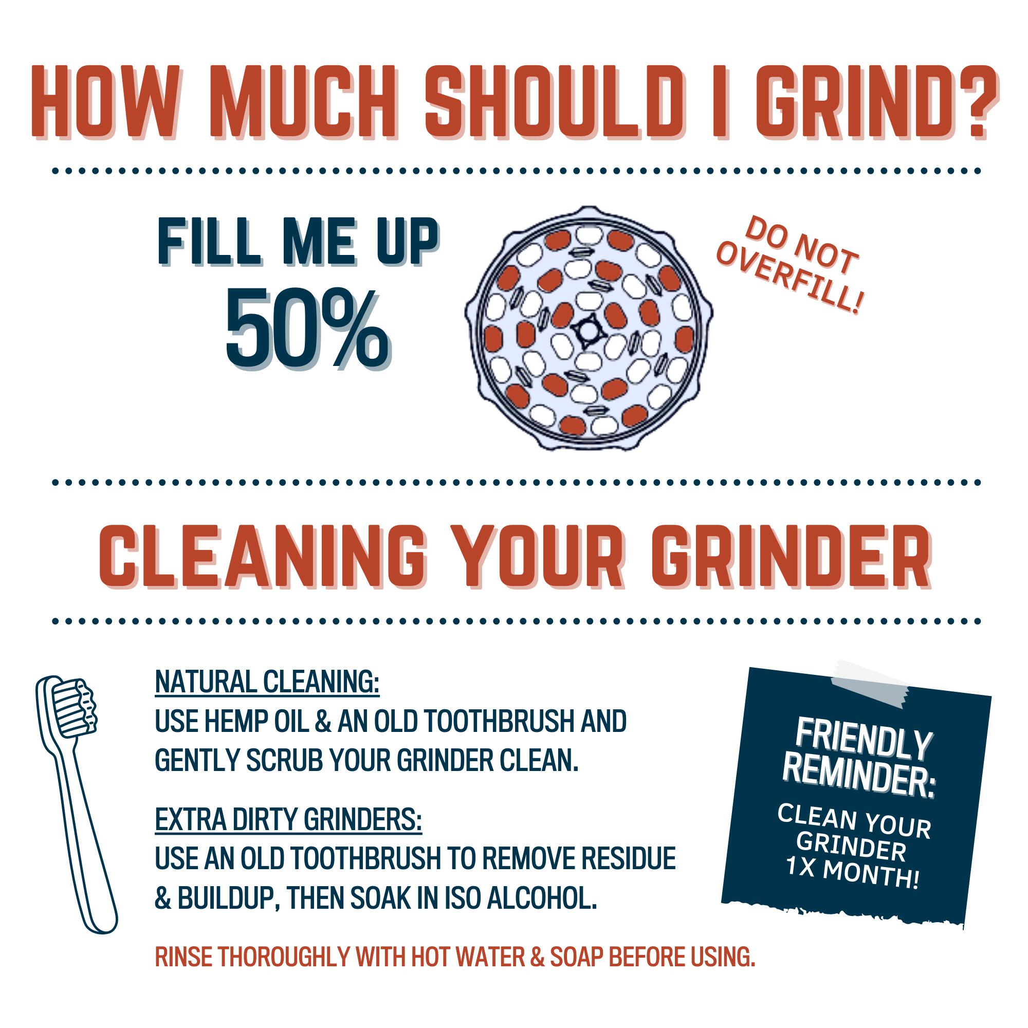 Informational graphic detailing how full to fill a grinder (50%) and instructions for cleaning it using hemp oil, a toothbrush, and isopropyl alcohol, with a reminder to clean monthly.
