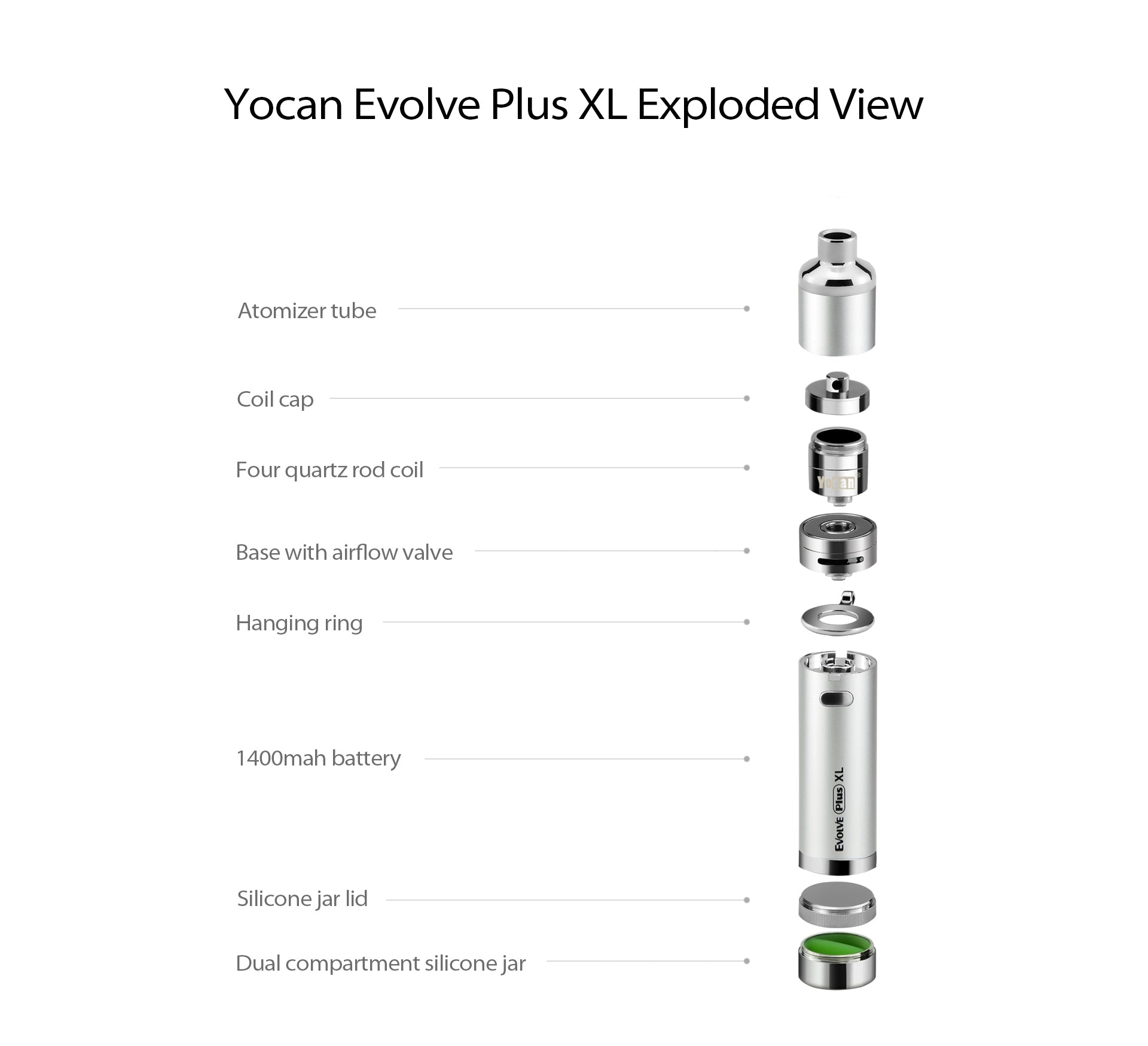 Right-side exploded view of the silver Yocan Evolve Plus XL Vaporizer showing its disassembled mouthpiece, coil, base, and battery components.