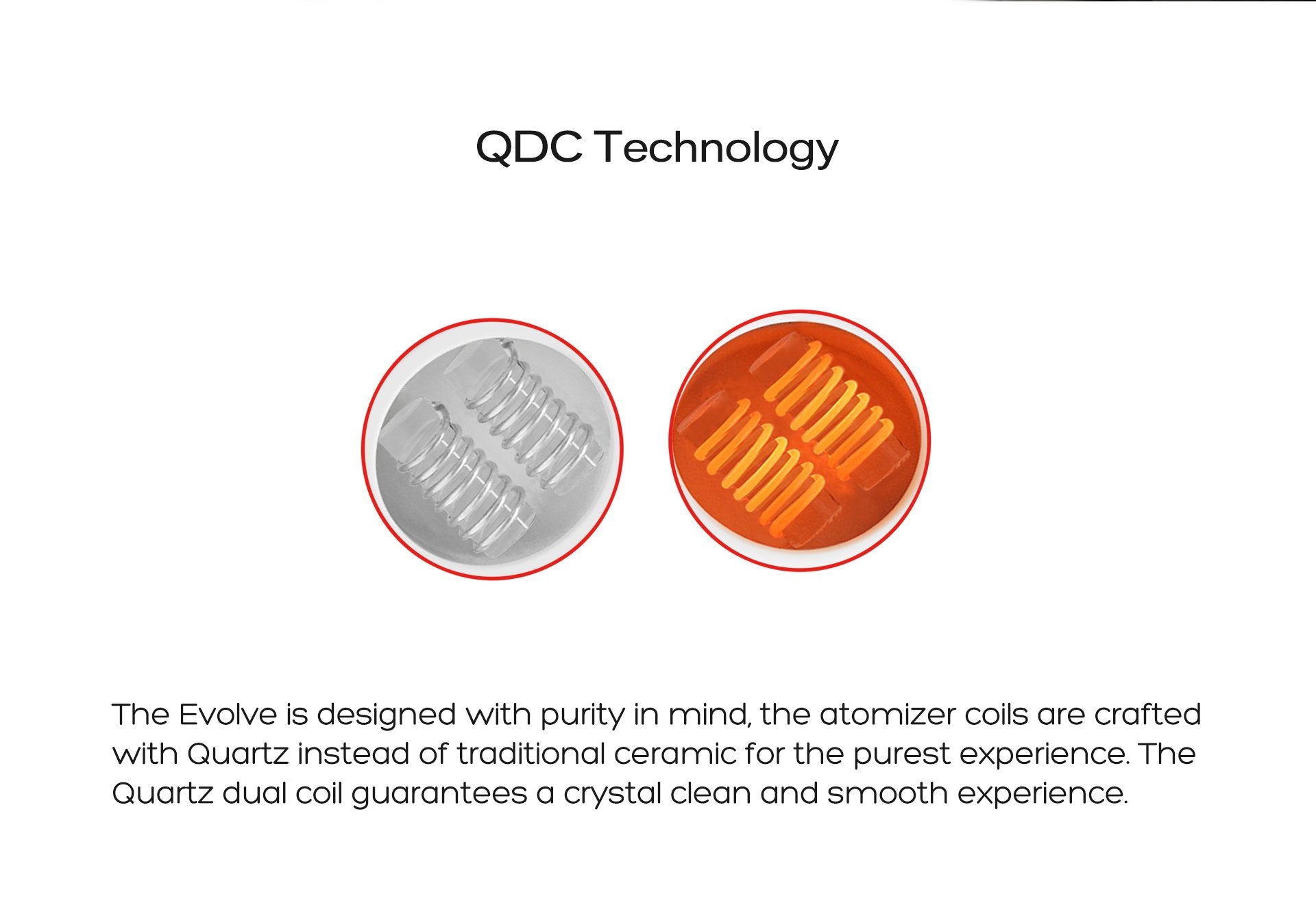 Top-down view of two circular close-ups showing quartz dual coils, labeled above with "QDC Technology" for the Yocan Evolve Vaporizer.