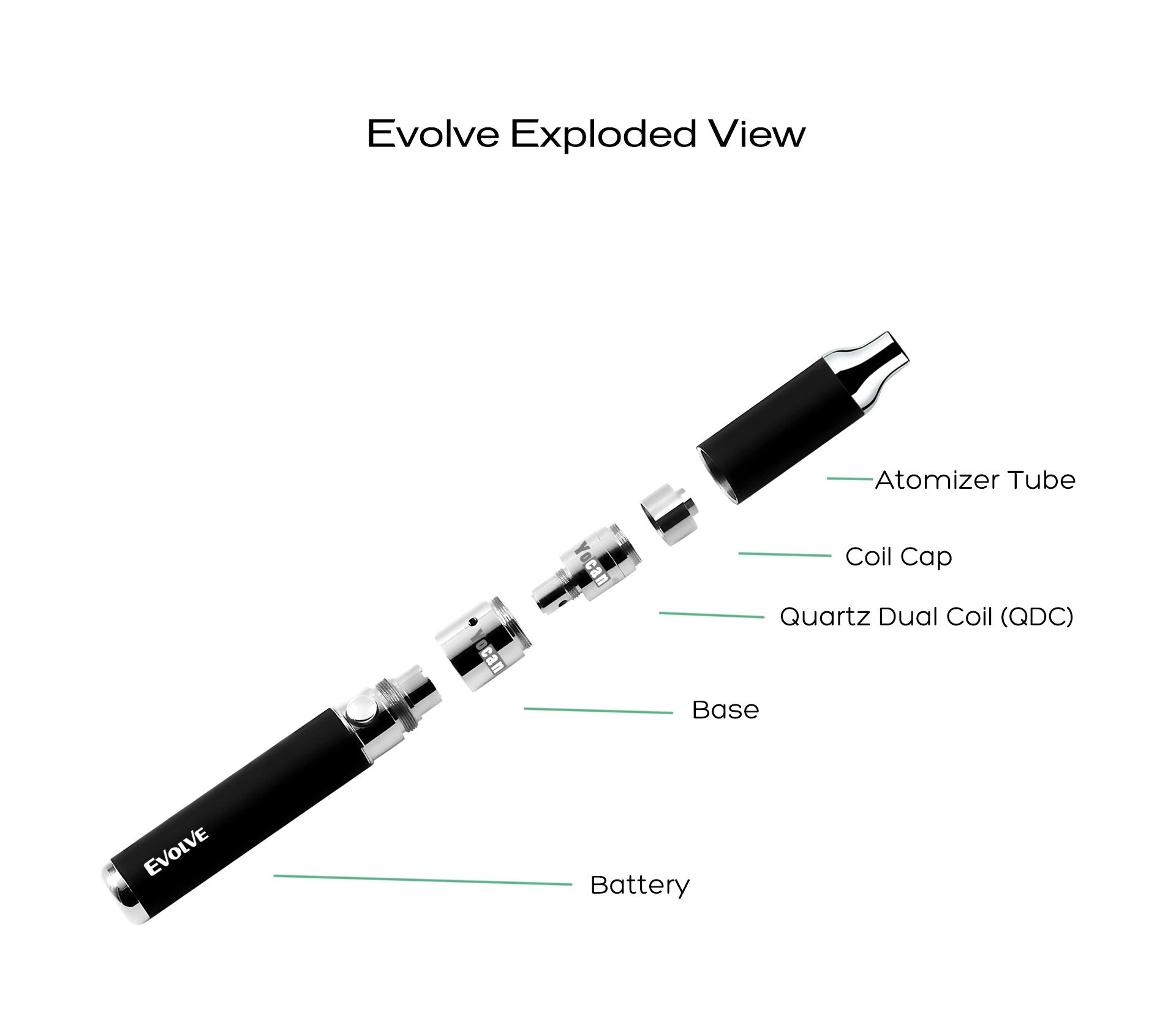 Angled exploded view of the black Yocan Evolve Vaporizer showing its separated mouthpiece, atomizer tube, coil parts and battery on a white background