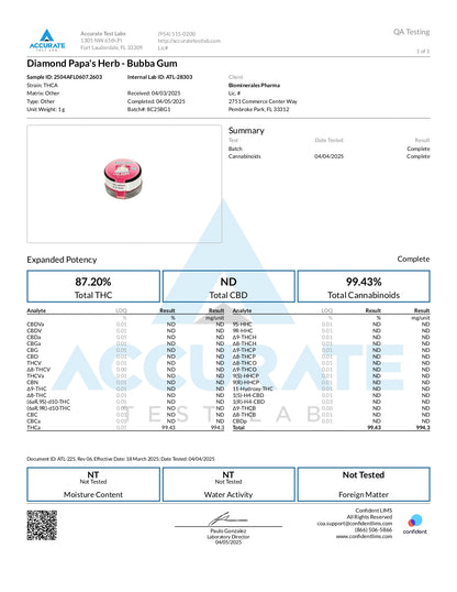 Papa's Herb 2G DABS BUBBA GUM INDICA