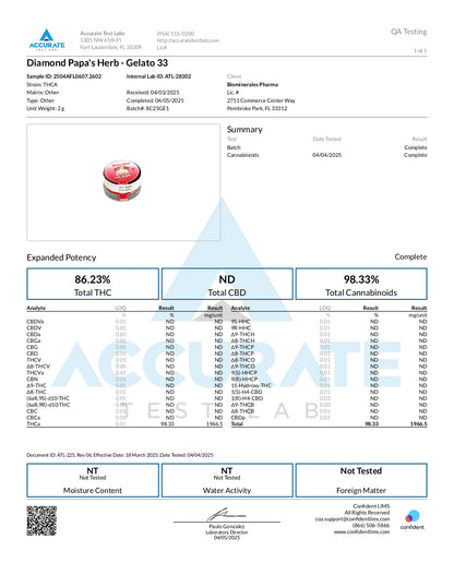 Papa's Herb 2G DABS GELATO 33 HYBRID