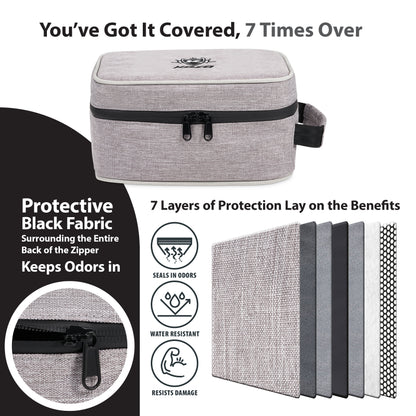 A promotional graphic for a smell-proof, water-resistant, and damage-resistant cannabis storage case, highlighting its seven layers of protection and odor-sealing features.