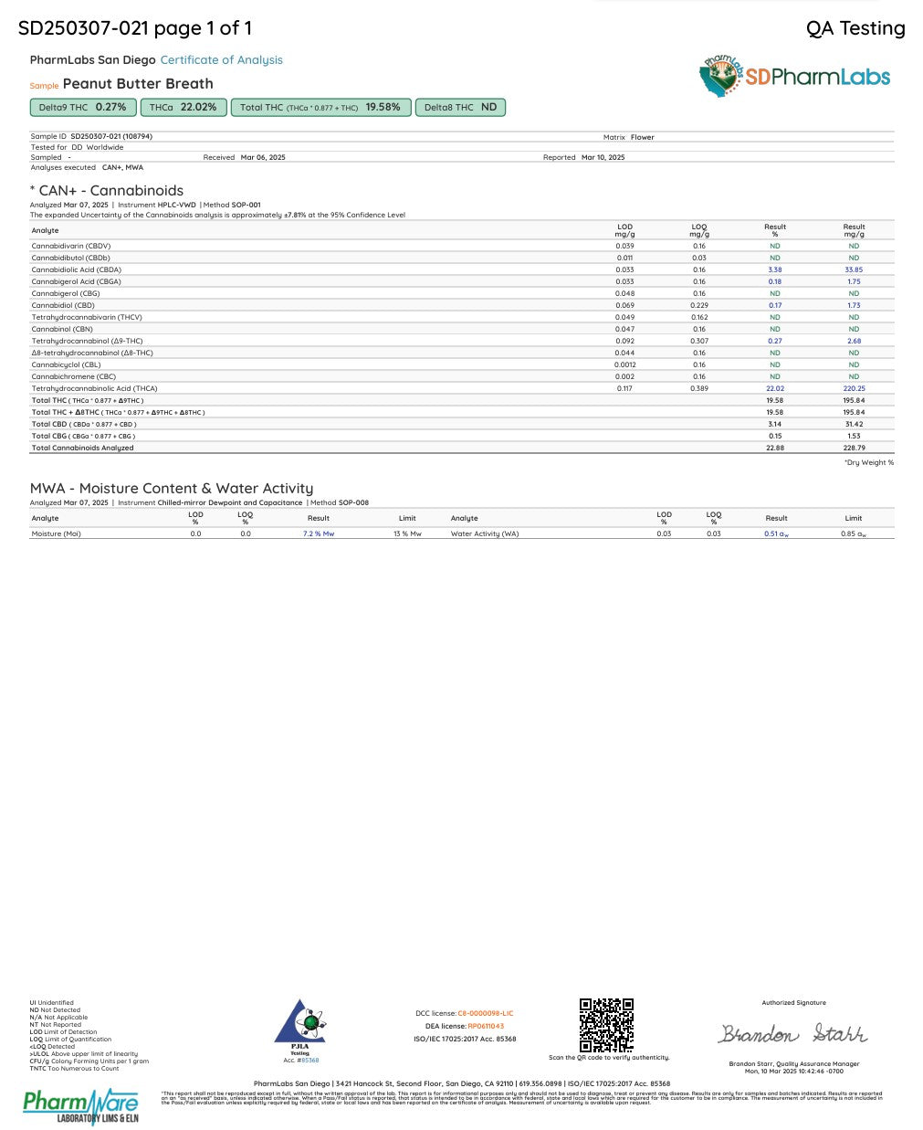 Cheddr Peanut Butter Breath - 3.5g