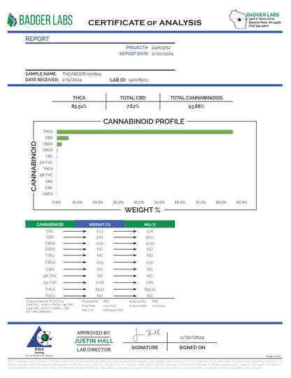 Cheddr SourJack - Badder - 2g