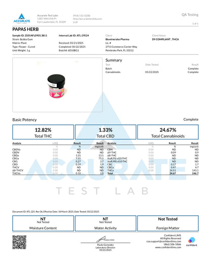 Papa's Herb BUBBA GUM INDOOR THCa FLOWER