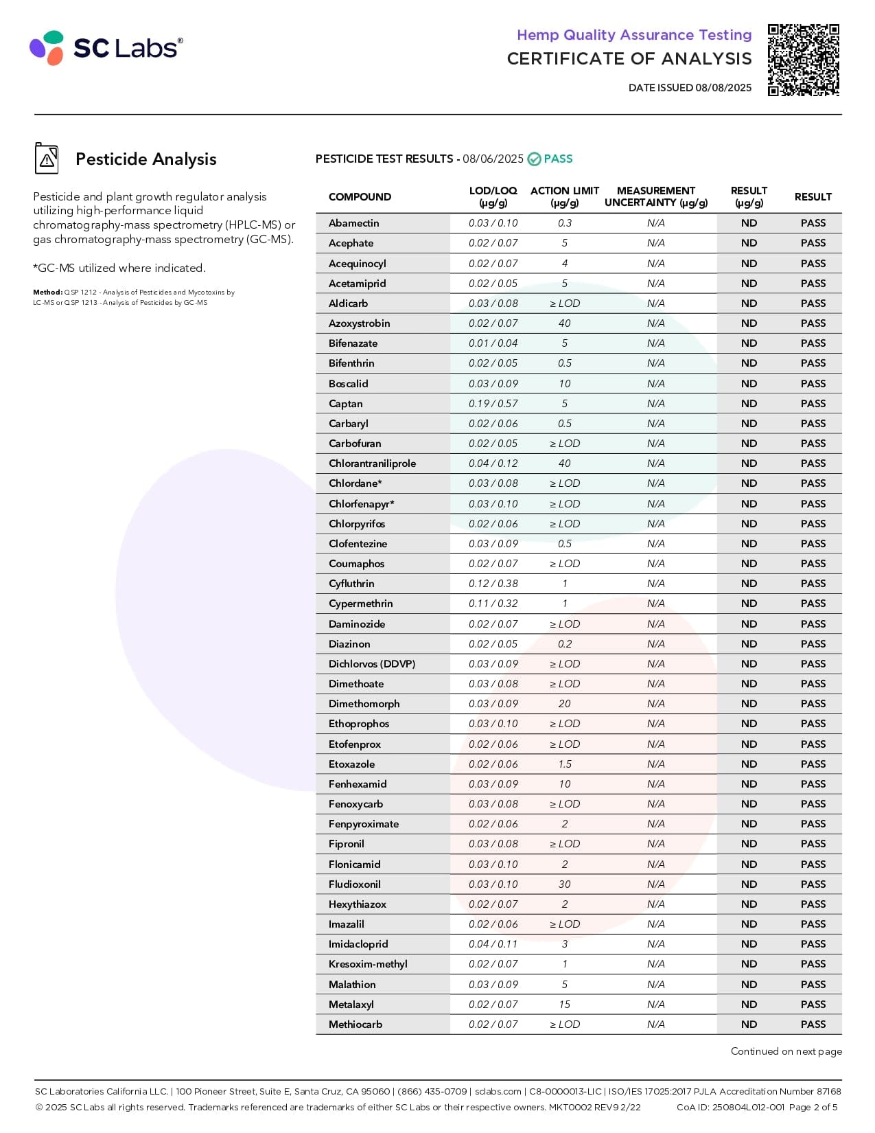 NuLeaf Naturals D9 THC Gummies
