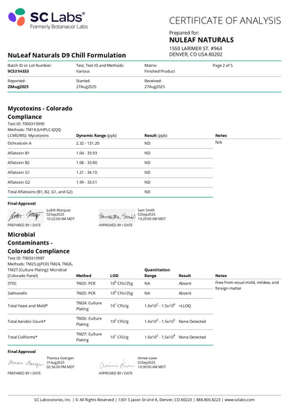 NuLeaf Naturals Unwind THC Oil