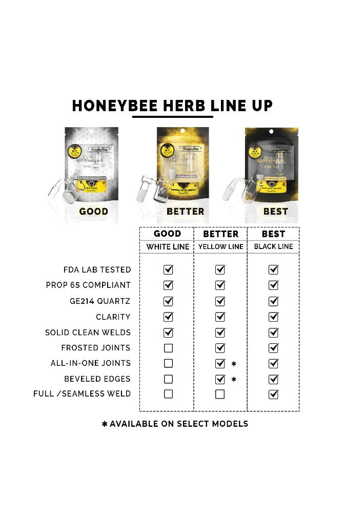 Product comparison chart for Honeybee Herb line of dab rigs, detailing features like lab testing, quartz quality, and weld types across “Good,” “Better,” and “Best” models.