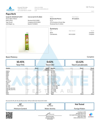 Papa's Herb INFUSED 5 PACK BUBBA GUM INDICA