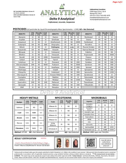 Modern Herb Co THCA Flower