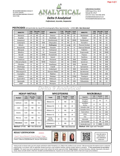 Modern Herb Co THCA Flower