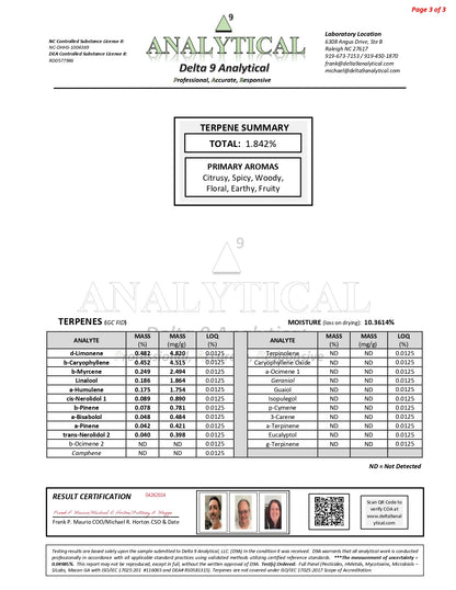 Modern Herb Co THCA Flower