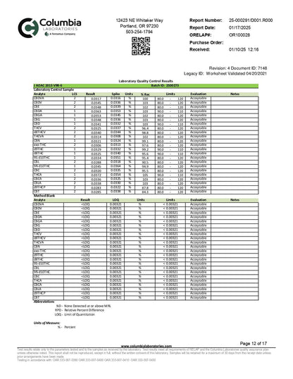 WYLD D9 Blend Gummies