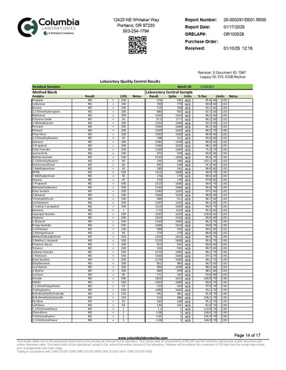 WYLD D9 Blend Gummies