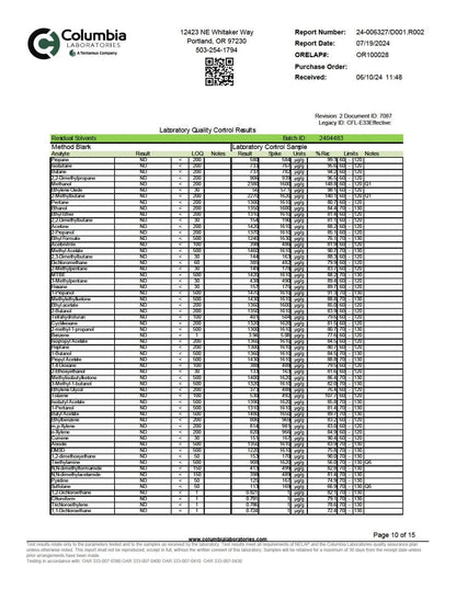 WYLD D9 Blend Gummies