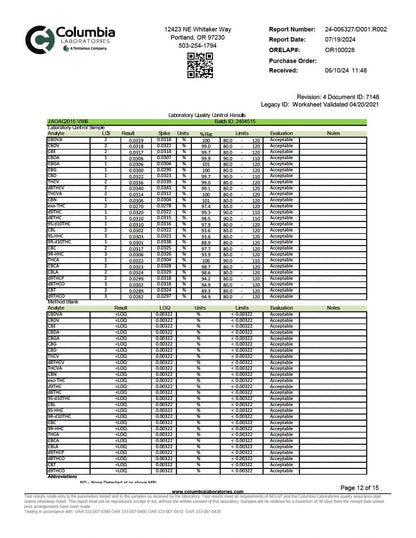 WYLD D9 Blend Gummies