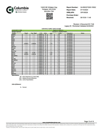 WYLD D9 Blend Gummies