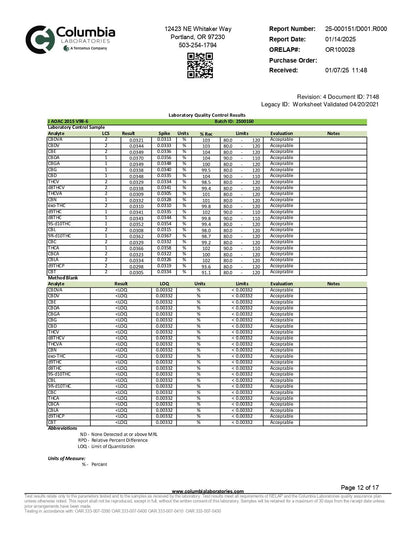 WYLD D9 Blend Gummies