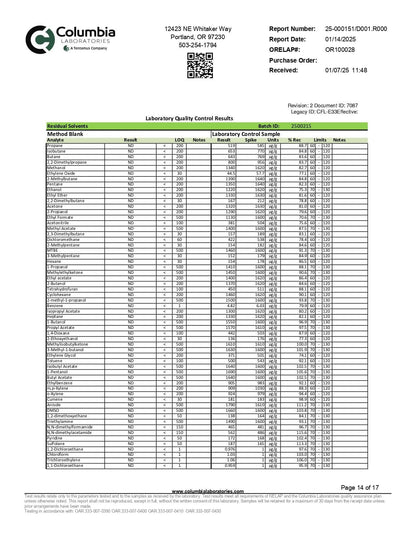 WYLD D9 Blend Gummies