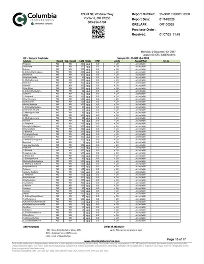 WYLD D9 Blend Gummies