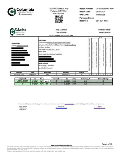 WYLD D9 Blend Gummies