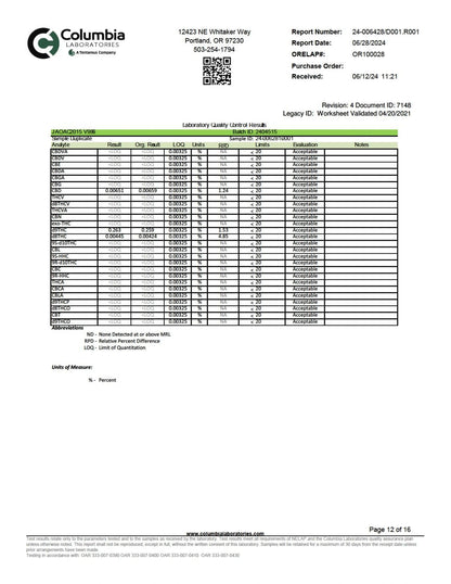 WYLD D9 Blend Gummies