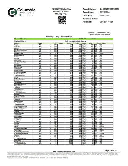 WYLD D9 Blend Gummies