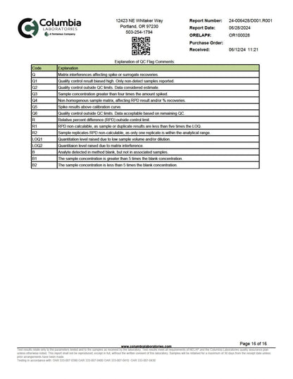 WYLD D9 Blend Gummies