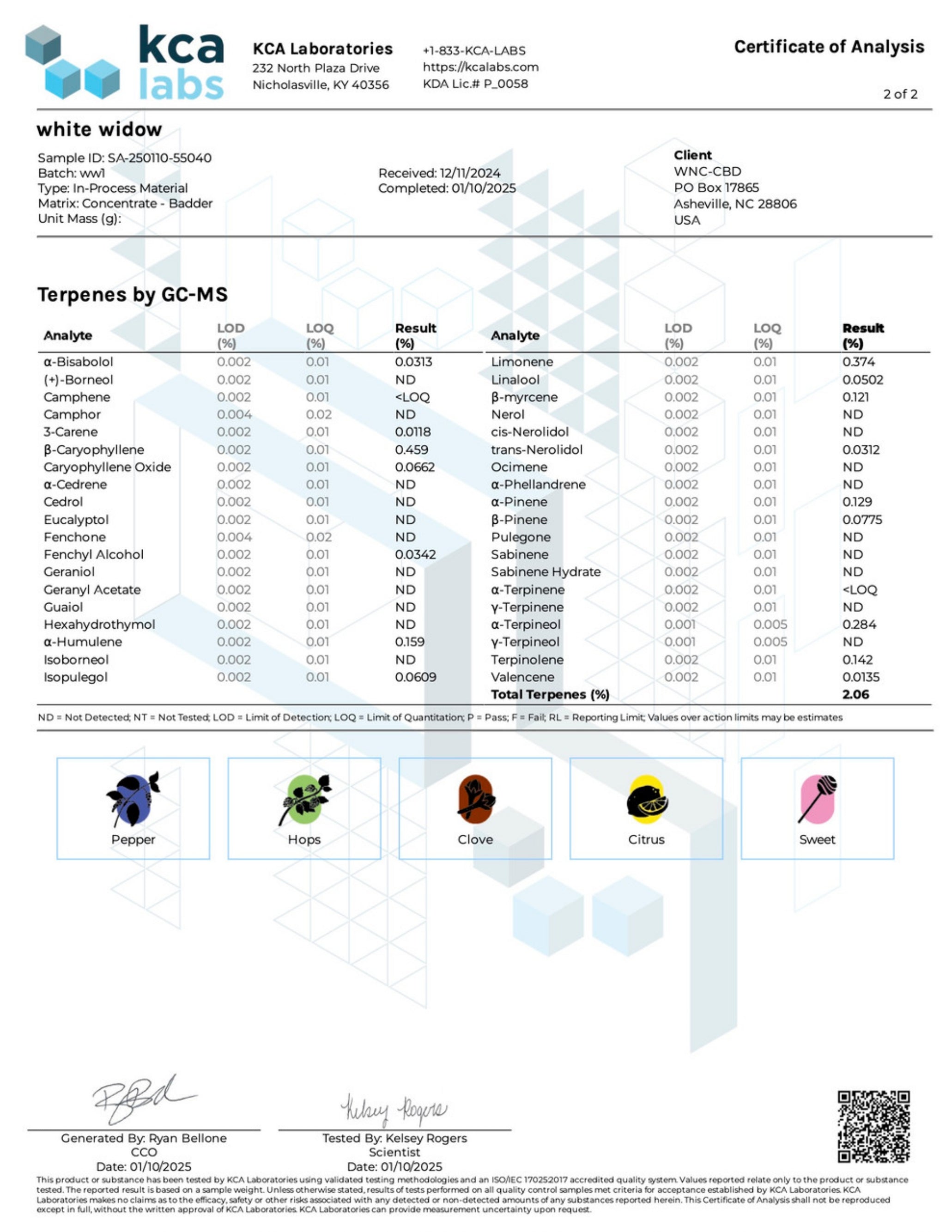 WNC CBD THCA Badder - 3.5g