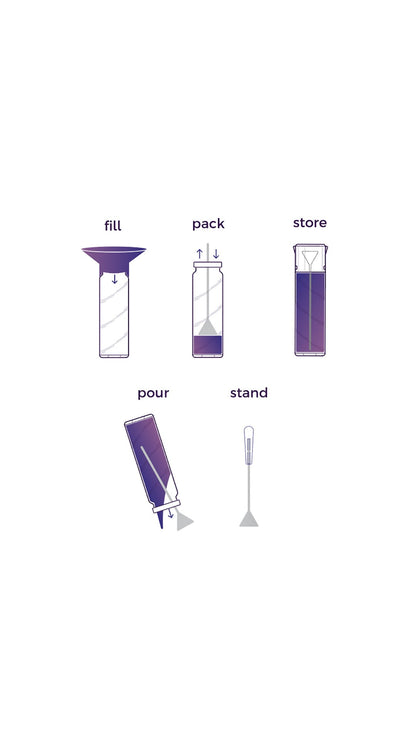 Diagram illustrating steps for using a cannabis oil vape cartridge: fill, pack, store, pour, and stand.