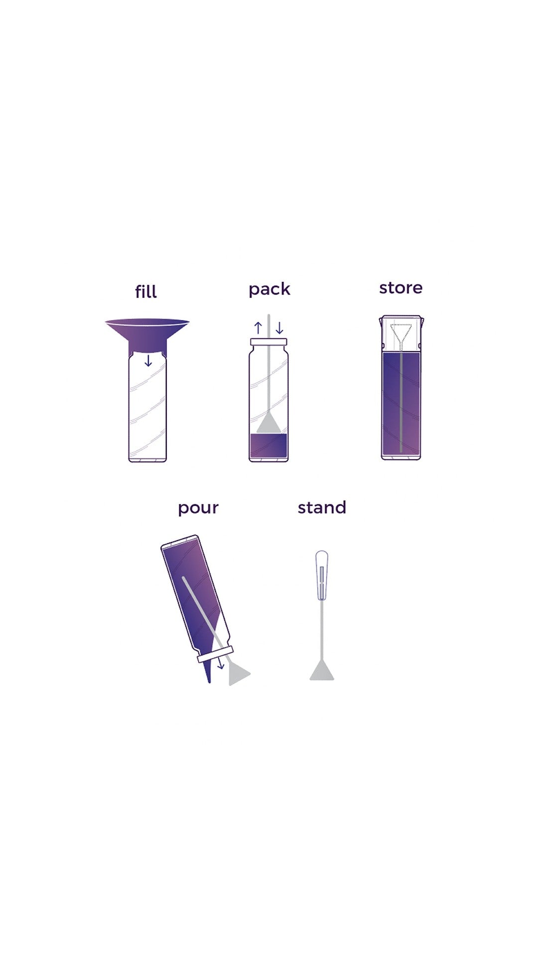 Diagram illustrating instructions for filling, packing, storing, pouring, and standing a cannabis oil rig or dab pen.