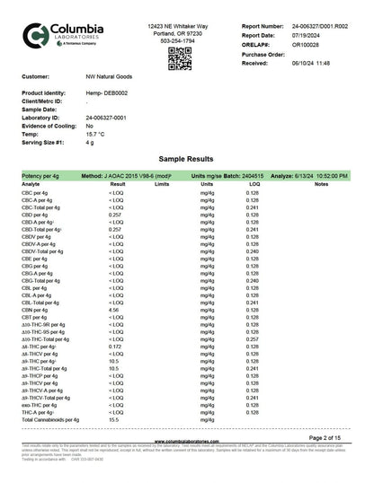 WYLD D9 Blend Gummies