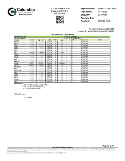 WYLD D9 Blend Gummies