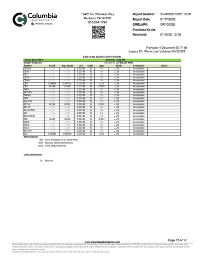 WYLD D9 Blend Gummies