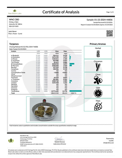 WNC CBD High THCA Indoor Living Soil Flower | 3.5g