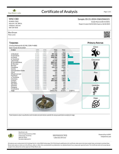 WNC CBD High THCA Indoor Living Soil Flower | 3.5g