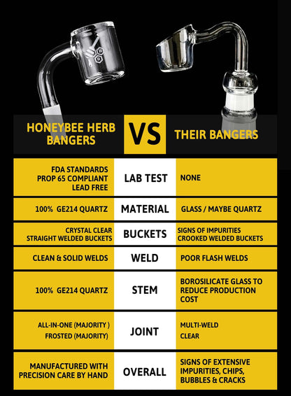 Comparison chart detailing the quality differences between “Honeybee” quartz bangers and competitor bangers, highlighting materials, welds, and overall craftsmanship.